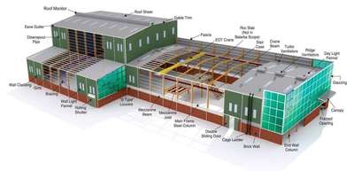 *Pre Engineering Building Services*
We are providing PEB (Pre Engineering Building) services for industrial buildings, commercial buildings and for roof top buildings. 
We provides strong, durable and cheaper structures for your building.