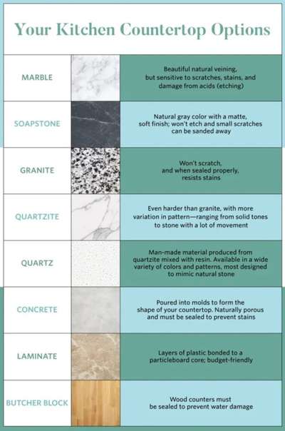 #KitchenIdeas  #KitchenCabinet  #KitchenRenovation