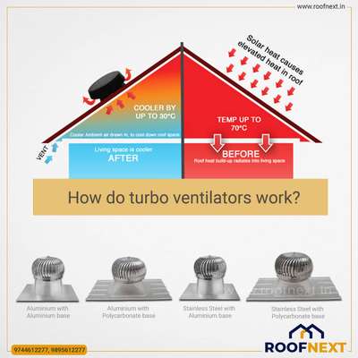 #TurboVentilator
#heatReduction