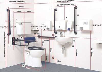 #bathrooms 
Bathroom Dimension information