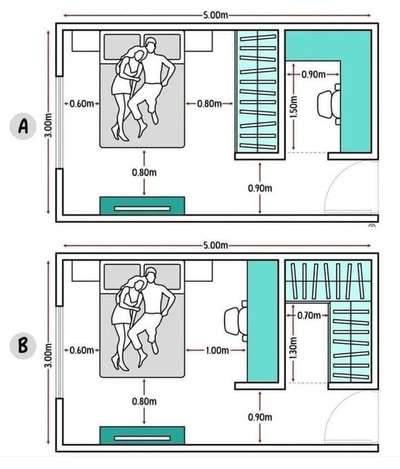 standards and dimensions for bedroom