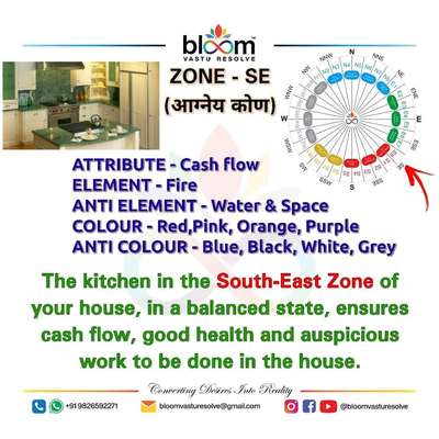 For more Vastu please follow @Bloom Vastu Resolve on YouTube, Instagram & Facebook
.
.
For personal consultation, feel free to contact certified MahaVastu Expert MANISH GUPTA through
M - 9826592271
Or
bloomvasturesolve@gmail.com

#vastu 
#mahavastu 
#vastuexpert
#vastutips
#vasturemdies
#bloomvasturesolve #bloom_vastu_resolve 
#kitchen
#KitchenIdeas 
#cashflow 
#money