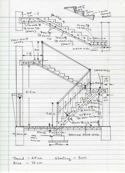 #StaircaseDecors