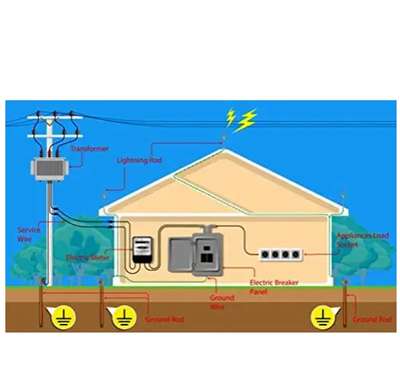 Get Best Earthing Solution by PEC & Certified home safety...