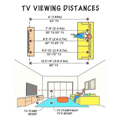 TV viewing distances.
.
.
.
#TVStand #TVStand #LivingRoomTV