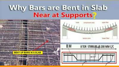 why bars are bent in slab 
near at support