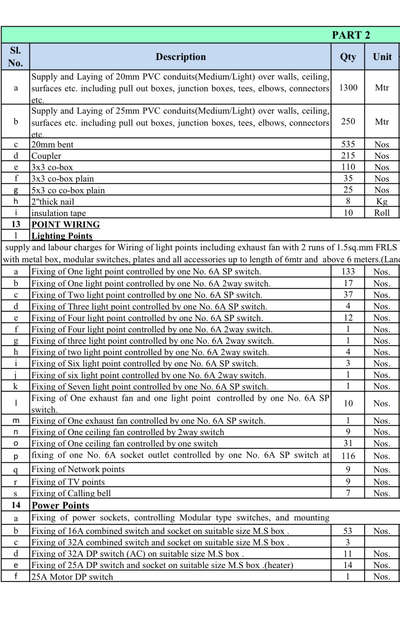 Electrical material & Labour BOQ