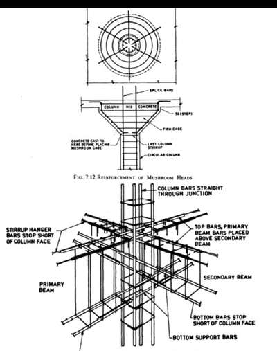 08 detailing code