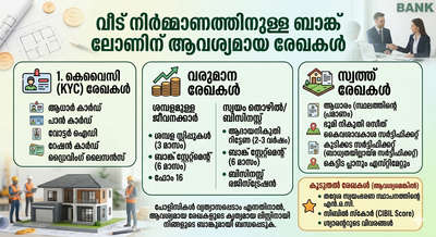 HomeLoan #HouseConstruction #KeralaRealEstate #KSMART #BankingTips #DreamHome #FinancialAdvice
#keralahome