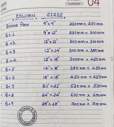 Approx column Sizes for Residential Buildings. #HouseConstruction #size #Structural_Drawing #InteriorDesigner #Architectural&Interior #CivilEngineer #civilknowledge