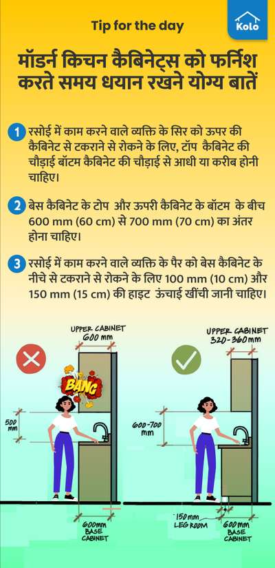 * Tip for the day *

*मॉडर्न किचन कैबिनेट्स को फर्निश करते समय धयान रखने योग्य बातें *