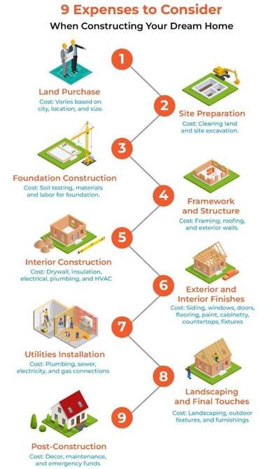 #budjetfriendly  #ElevationHome  #budjethomedesing  #lowcostconstruction  #constructionsite  #constructionmaterials