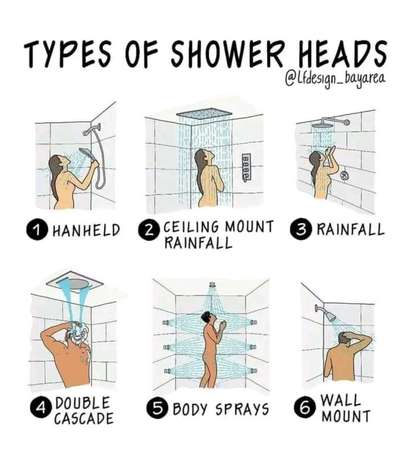 #BathroomDesigns  #BathroomIdeas
