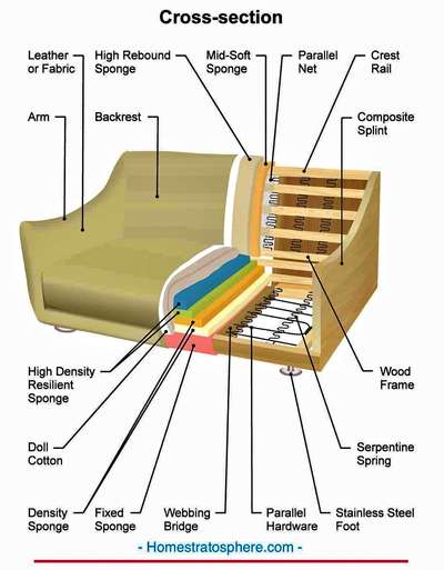 A perfect sofa contain of all these things ✌🏻🤫🛋️🛋️