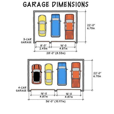 Garage dimensions


 #garage  #HouseDesigns  #garage