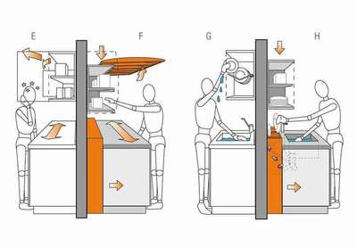 Useful Dimensions Guide