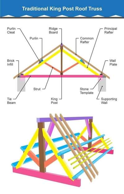 #rooftruss