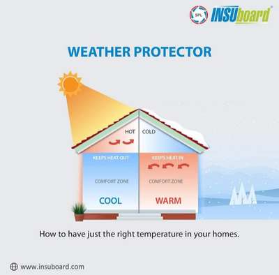 #insuboard  #heatReduction