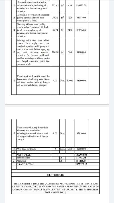 Detailed estimate can be used to know the cost of your house and also for home loans basic rates 3000 for upto 20lakhs and an additional charge of 100/lakh for above 20 lakh