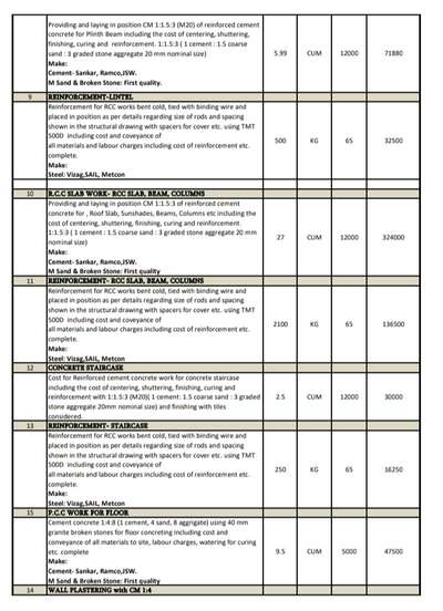 contract work sqft rate payment details