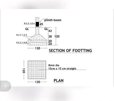 Footing basic Details Follow for more
 #reinforcement  #columndesign  #footing