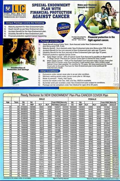 LIC Cancer Cover Policy
Mobile 7510385499
Loan@homeloanadvisor.in 
Www.homeloanadvisor.in