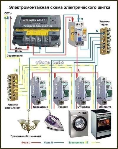 #electricalwork