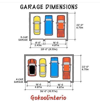 #garage  #garagedesigns  #garagedimensions  #exteriordesigns  #carparking  #carpark  #carshed  #Gokool  #gokoolinterio  #gokoolstyles  #gokulkottarathil