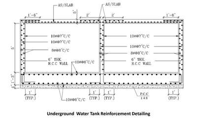Underground Water Tank Reinforcement Detailing Work #watertanks #reinforcements #reinforcementwork #underground_water_tank