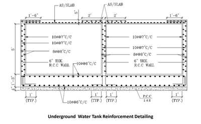 Underground Water Tank Reinforcement Detailing Work #watertanks #reinforcements #reinforcementwork #underground_water_tank