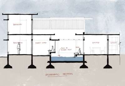 Schematic section through pond in 3000 sqft residence.





 #calicutresidence #sketch #section #Kozhikode #kozhikoderesidence #3000sqftHouse #4bhk