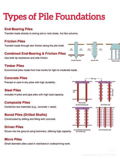 #budjecthomes  #structures  #structuralengineering
