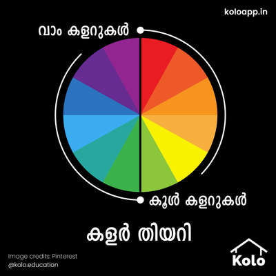 നമുക്ക് 🌈 വാം കളറുകളെ 🔴 പറ്റിയും കൂൾ 🔵 കളറുകളെ പറ്റിയും സംസാരിക്കാം!
നിങ്ങൾ നിങ്ങളുടെ വീടിന് ഏത് തരം കോമ്പിനേഷൻ ആണ് തിരഞ്ഞെടുക്കുക?
 കളറുകളെ പറ്റി കൂടുതൽ അറിയാൻ കോലോ എഡ്യൂക്കേഷനോടൊപ്പം ഞങ്ങളുടെ പുതിയ കളർ സീരീസ് പഠിക്കൂ.

പിന്നീട് റെഫർ ചെയ്യാനായി ഞങ്ങളുടെ പോസ്റ്റുകൾ സേവ് ചെയ്യൂ.
വീട് നിർമാണത്തെ പറ്റിയുള്ള നുറുങ്ങു വിദ്യകളും തന്ത്രങ്ങളും ഡീറ്റൈൽസും ഒക്കെ കോലോ എഡ്യൂക്കേഷനു ഒപ്പം അറിയൂ. ഞങ്ങളുടെ കണ്ടെന്റുകൾ നിങ്ങൾക്ക് ഉപകാരപ്രദമായെങ്കിൽ അതു എങ്ങനെ എന്ന് ഞങ്ങളെ കമന്റ്‌ ലൂടെ അറിയിക്കൂ ⤵️. കൂടുതൽ അറിയാനായി ഞങ്ങളെ ഫോളോ ചെയ്യൂ @koloeducation!!! 

#koloeducation #education #construction #colours #interiors #interiordesign #home #paint #design #colourseries #design #learning #spaces #expert #clrs