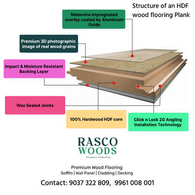 Anatomy of HDF Wooden Floor plank