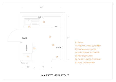 get your kitchen planned and designed..

 #2d  #LShapeKitchen  #KitchenIdeas #KitchenRenovation #ModularKitchen #KitchenInterior #3d #render3d