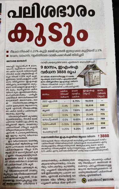 പലിശഭാരം കൂടും

 റിപ്പോ നിരക്ക് 0.25% കൂട്ടി