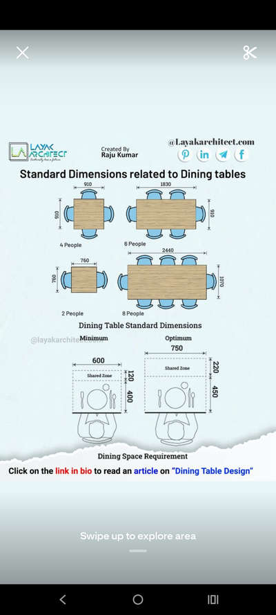 #KitchenIdeas