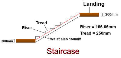 #StaircaseDecors #StraightStaircase