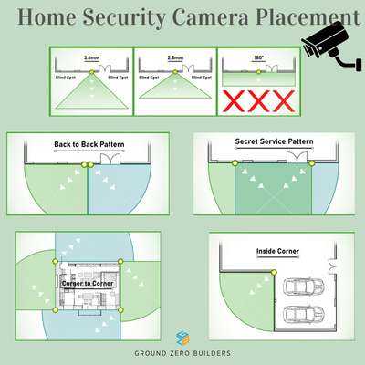 CCTV