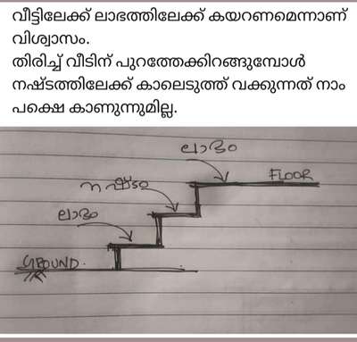 #ElevationHome  #HomeDecor #HouseDesigns #architecturedesigns #renderlovers  #FloorPlans  #designer  #InteriorDesigner  #SmallHomePlans  #budget_home_simple_interi  #budgethomeplan  #keralaplanners