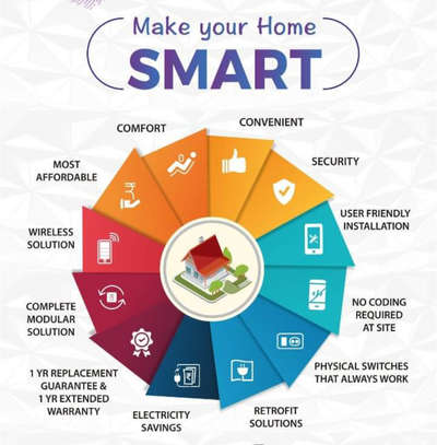 #HomeAutomation