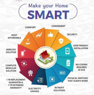 #HomeAutomation