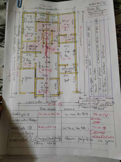 ee planinte abiprayam parayan pattumo