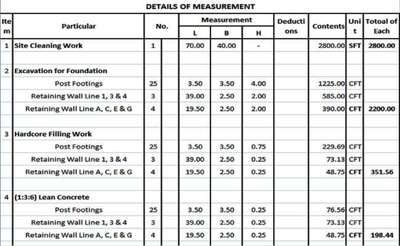 Estimations
 #estimationrequired