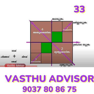 vasthu tips 33