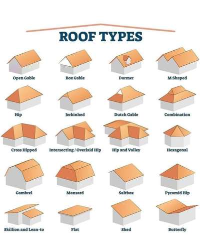 #RoofingIdeas  #RoofingDesigns  #MixedRoofHouse