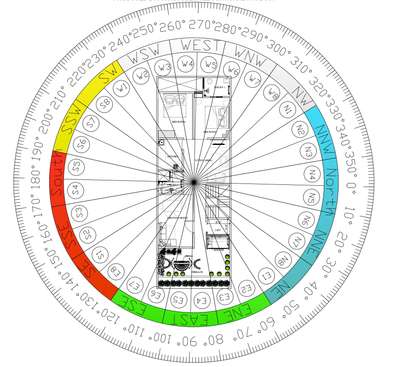 vastu planning
 #FloorPlans  #2DPlans  #HouseDesigns  #Architect  #newdesigin