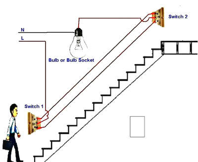 Staircase Wiring