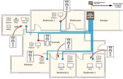 proper fitting for #electrician #wiring and #fitting contact Mr. #Ratanlal  #8368-499408