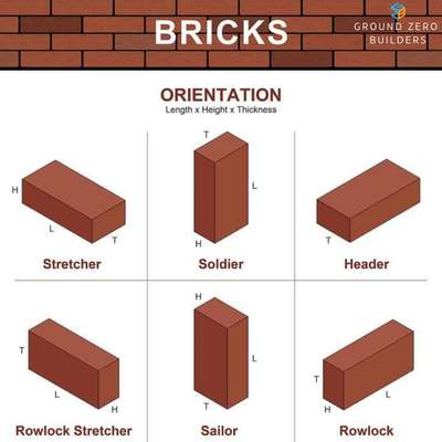 Brick orientation 🧱🏠